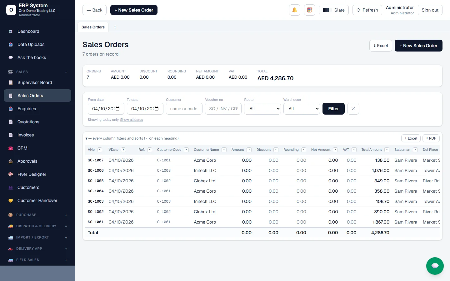 Orix ERP screenshot: Sales orders